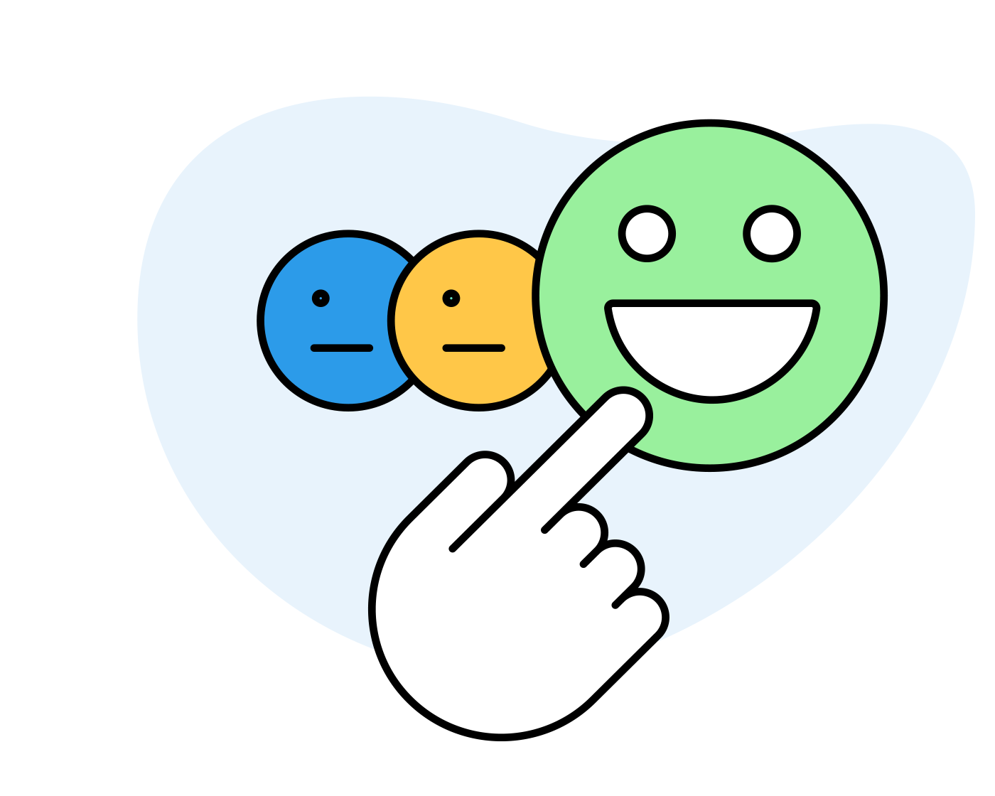 A hand is pointing at three different smiley faces.