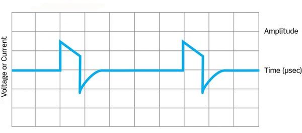 Graph showing voltage or current amplitude over time with two pulse-like shapes.