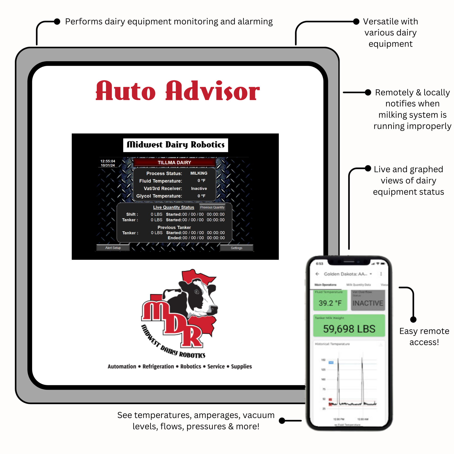 A picture of an auto advisor app on a tablet.