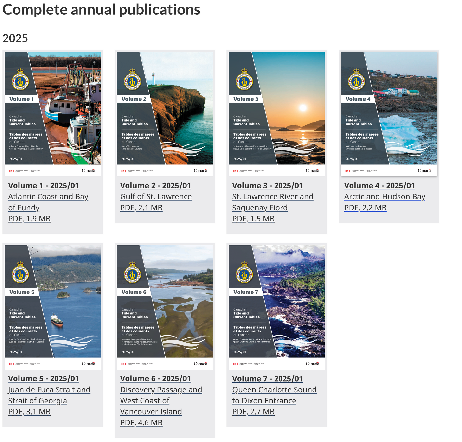 Graph of water levels with a sine wave pattern on a white background, from the Government of Canada.