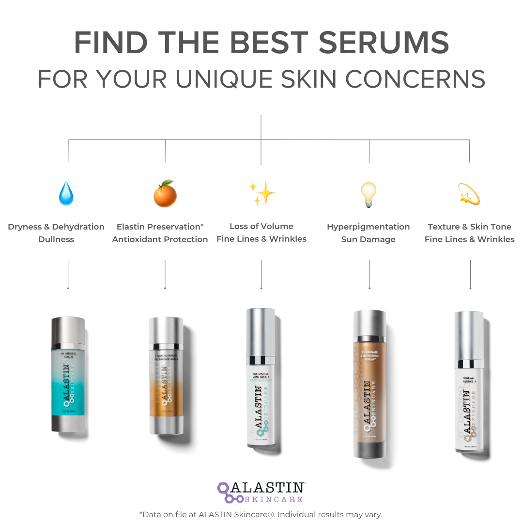 alastin serum chart alastin chart to find the best serums for your unique skin concerns