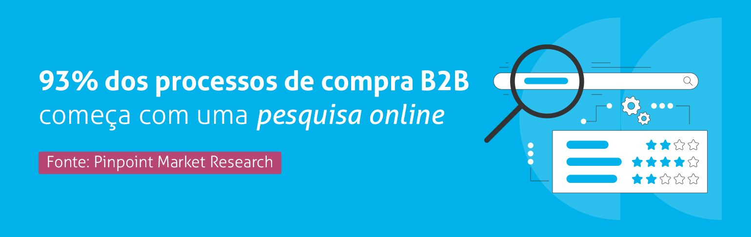 geração de leads b2b