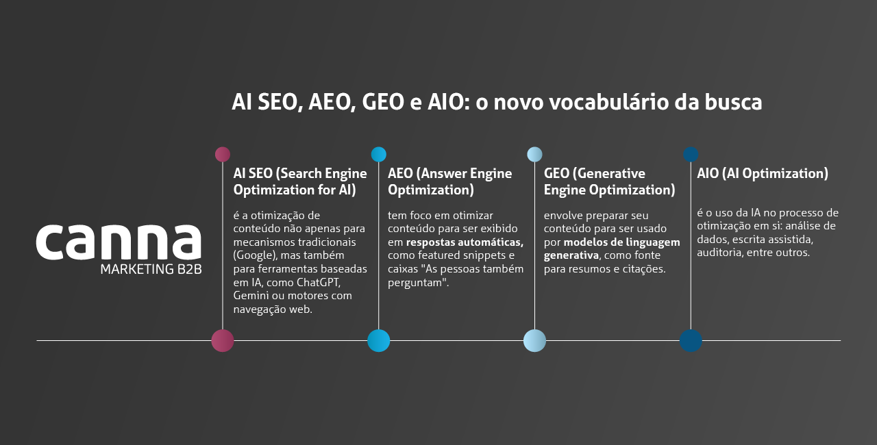 SEO para IA