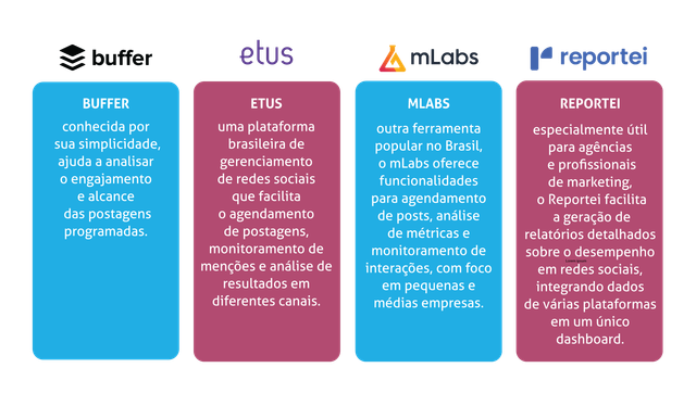 Monitoramento e Análise de Dados em URLs Curtas: Métricas Essenciais