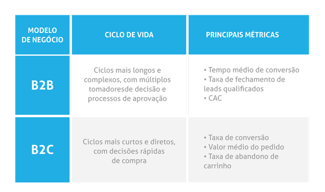 Análise de Métricas para Otimização Contínua do Blog