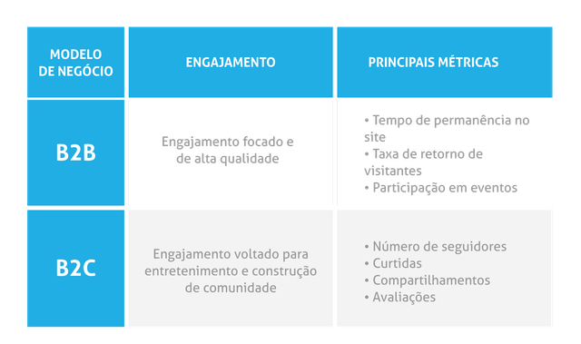 Monitoramento e Análise de Dados em URLs Curtas: Métricas Essenciais