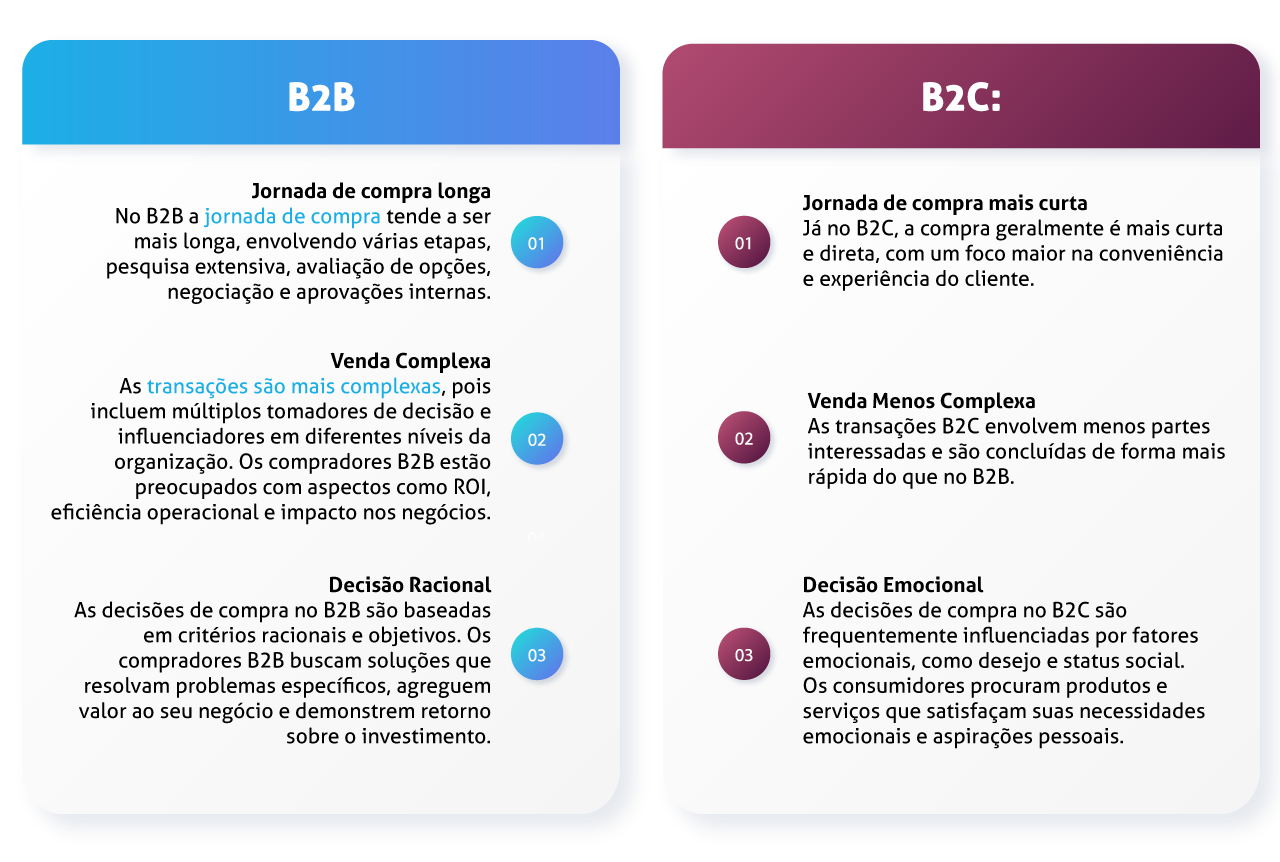 diferenças entre B2B e B2C