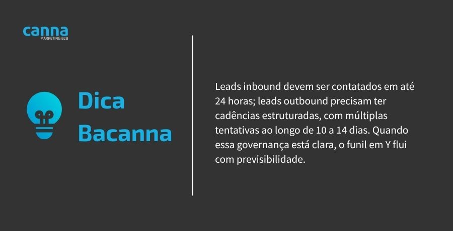 Dica BaCanna sobre funil em y B2B
