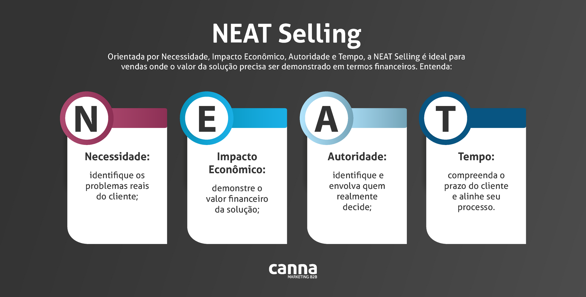 vendas b2b neat selling
