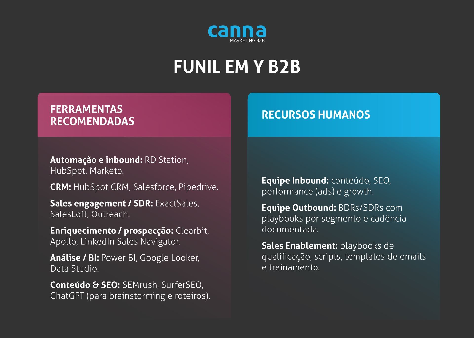 Ferramentas recomendadas para aprimorar funil em y no B2B