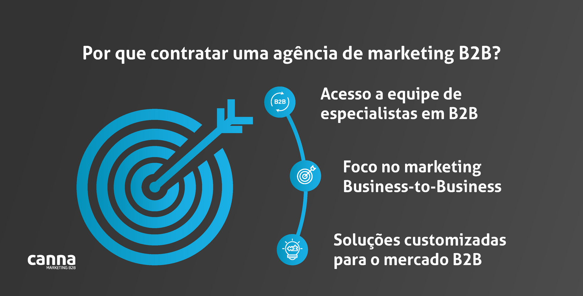 por que contratar uma agência de marketing B2B