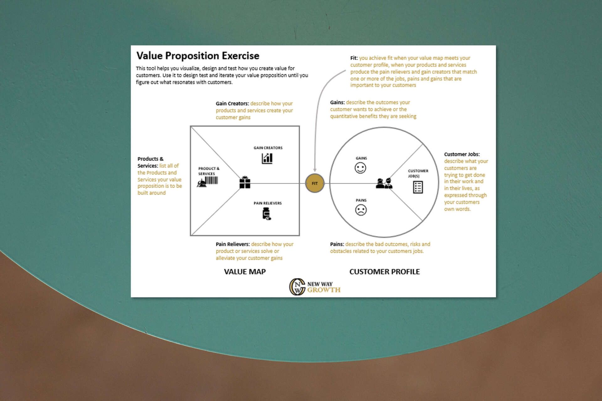 value proposition exercise laying on top of green table