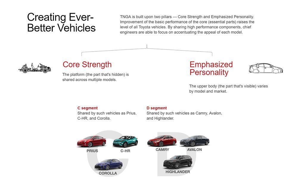 Diagram outlining vehicle design strengths, emphasizing personality. Includes car illustrations and names.