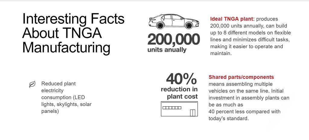 Infographic: Interesting facts about TNGA manufacturing. Includes data on units, cost reduction, and components.