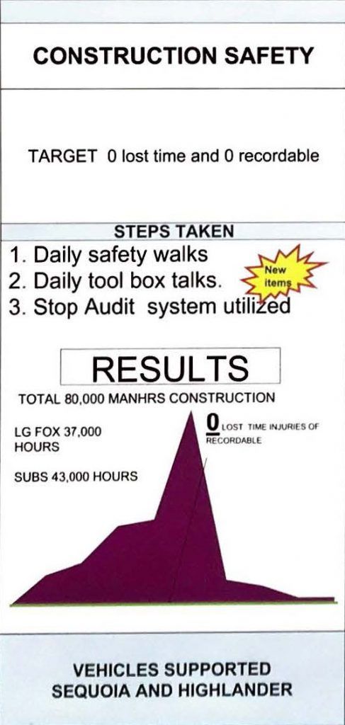 Construction safety document with steps taken and results presented in a graph format.