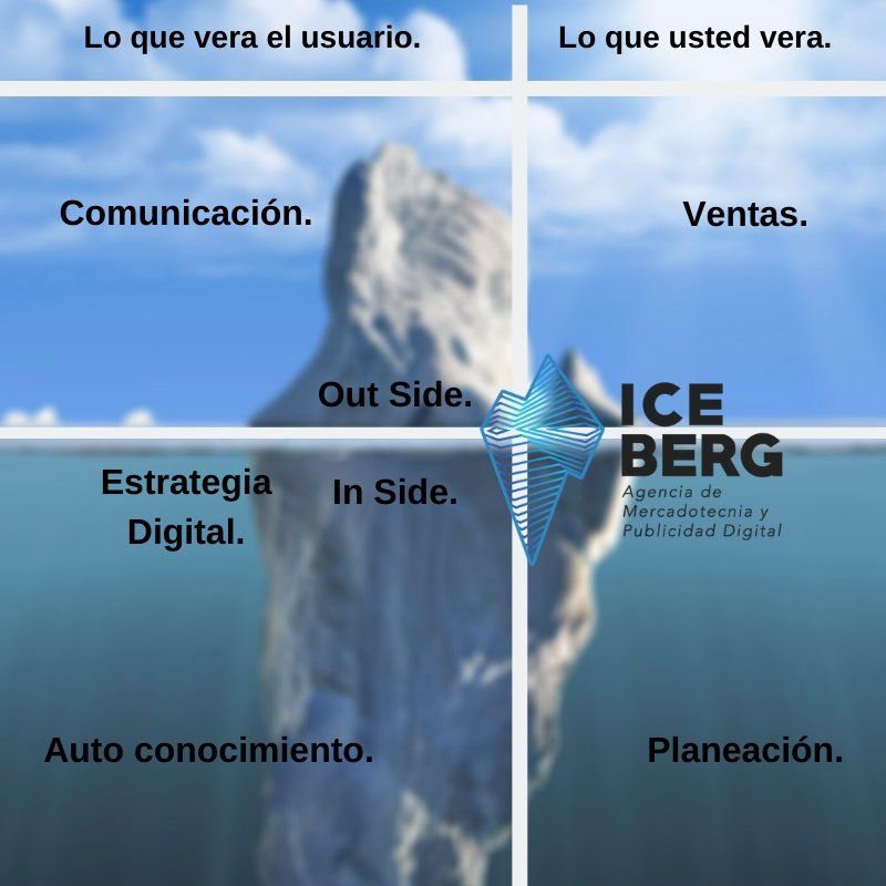 ¿Qué Es La Teoría Del Iceberg? Explicada Para Dummis