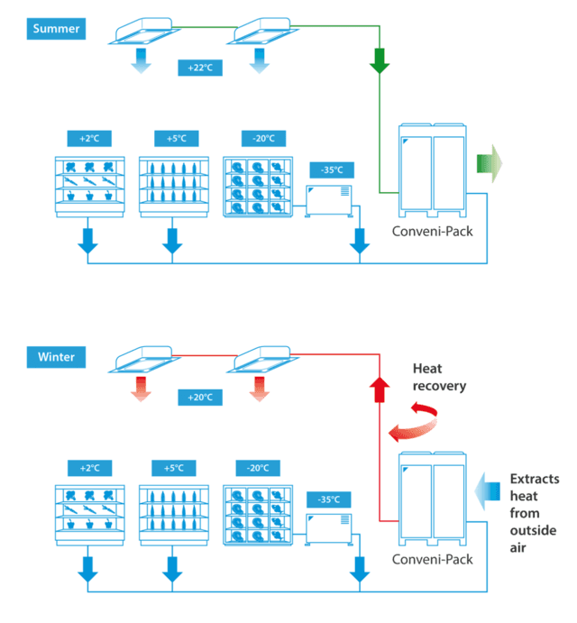 Heat Recovery System Diagram from Newman Refrigeration Ltd.