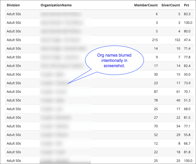 giving-percent-report-for-organizations