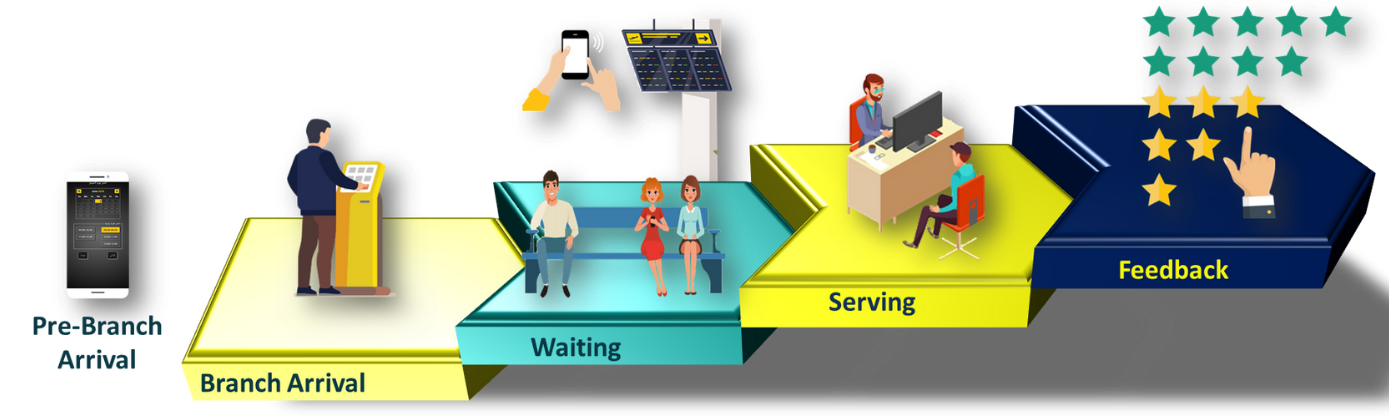Appointment System Integration Flow