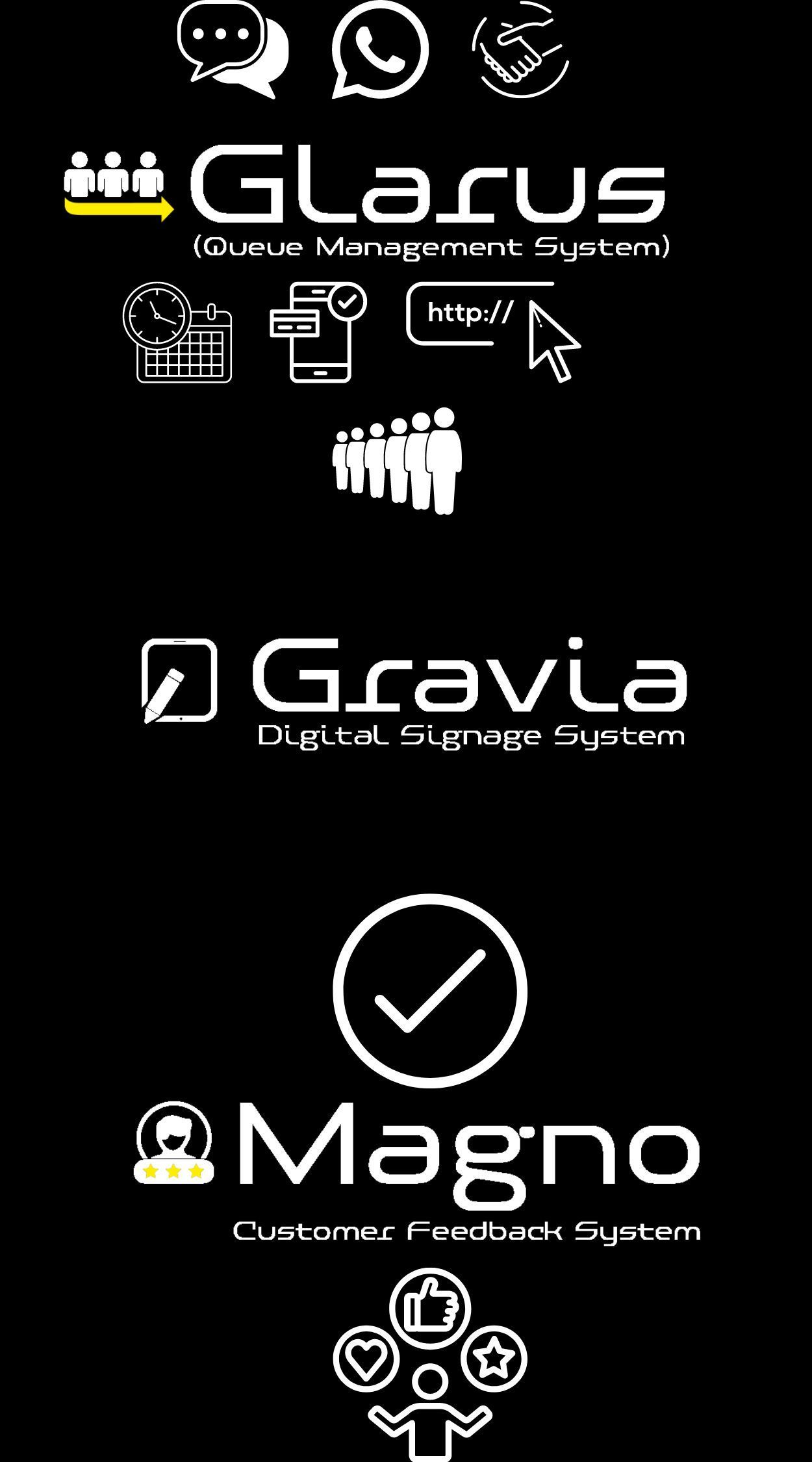 Digital Customer Experience Integrated Suite of Solutions