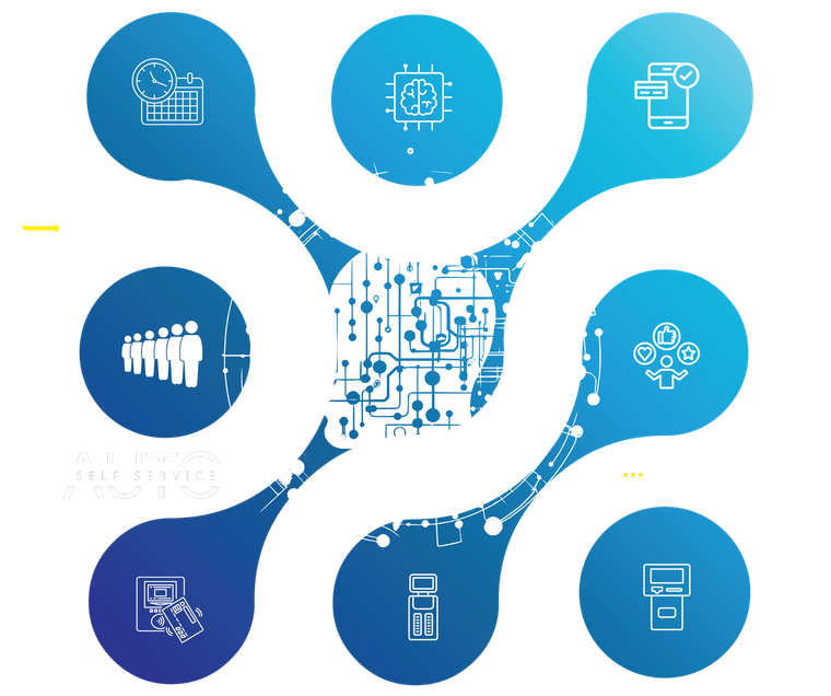 queue management system 