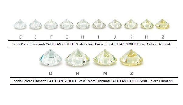Cattelan Gioielli - Scala Colore Diamanti
