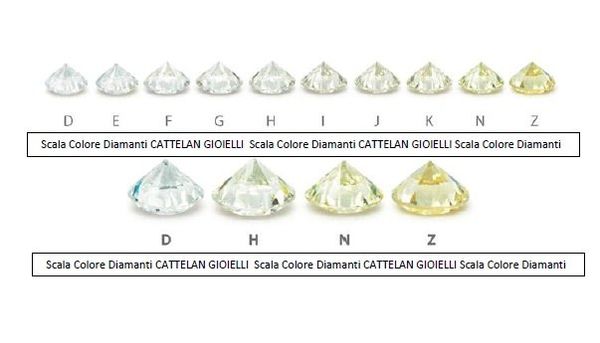 scala colore dei diamanti