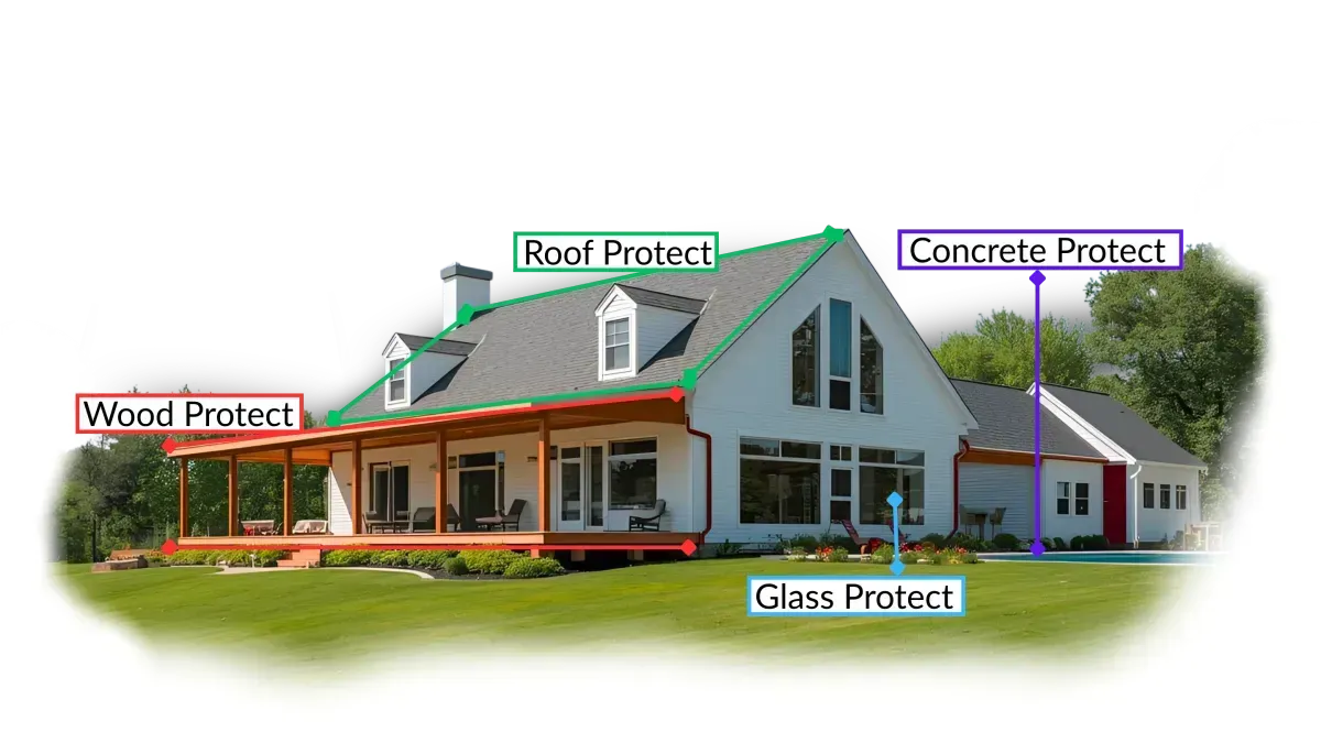 House with labels indicating areas for protection: wood, roof, glass, and concrete.