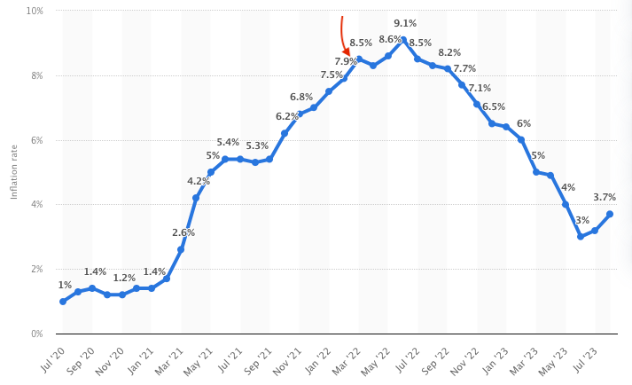 cpi data