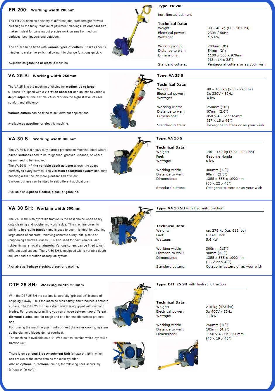 Banner displaying five types of surface preparation machines with images.