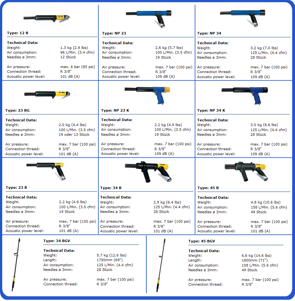Table displaying specifications for various air tools, including types, weight, length.
