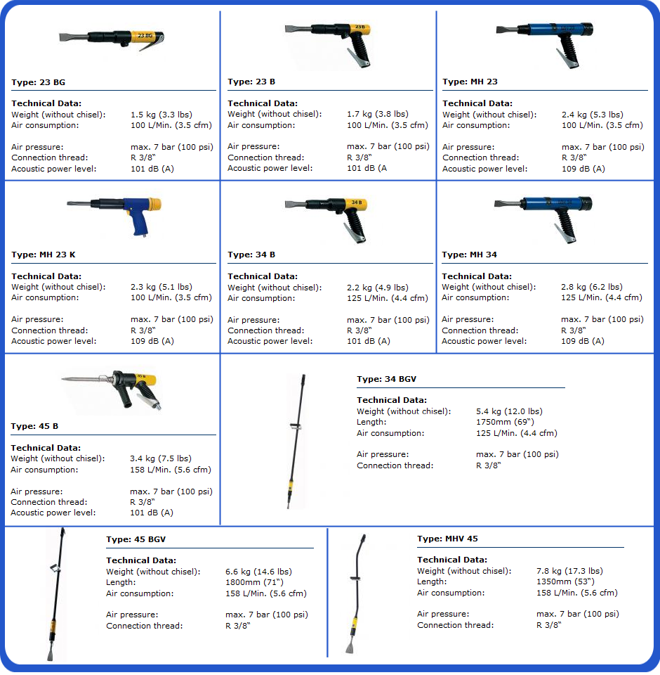 A grid of various chisel guns and pneumatic tools with technical specifications.