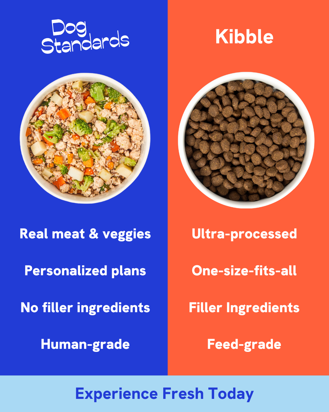 Pet food comparison ad creative