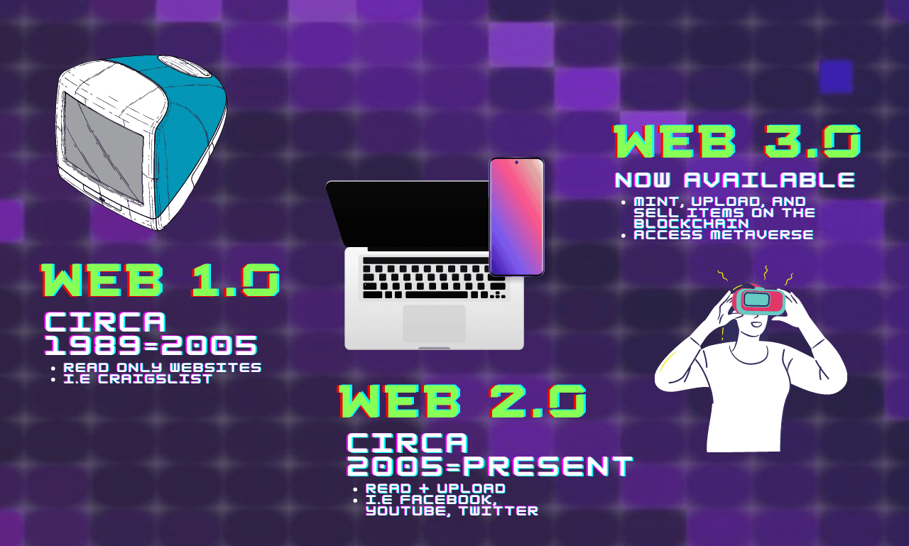 Understanding The Differences - Web2 Vs Web3