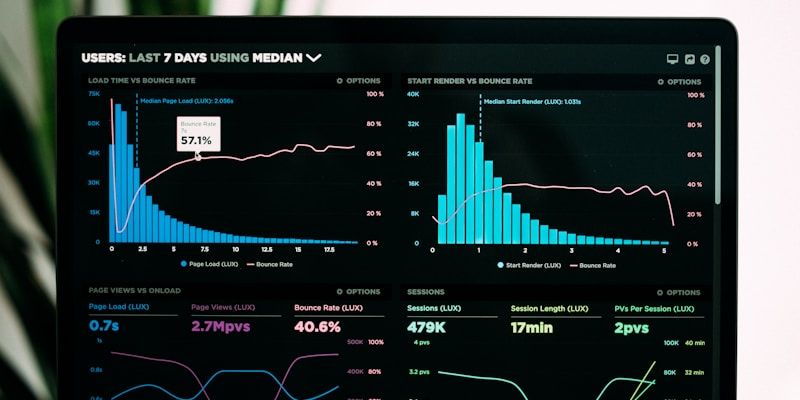 Digital marketing analytics dashboard showing performance metrics across multiple channels