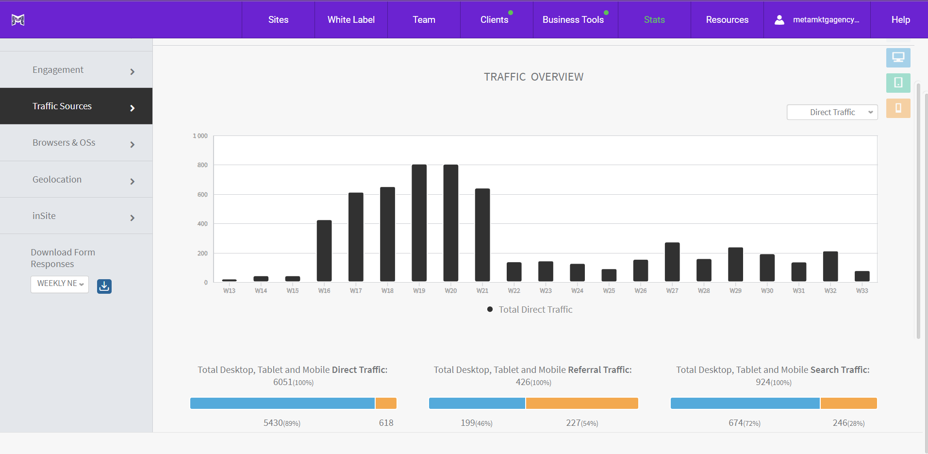 A screenshot of a website with a graph on it.