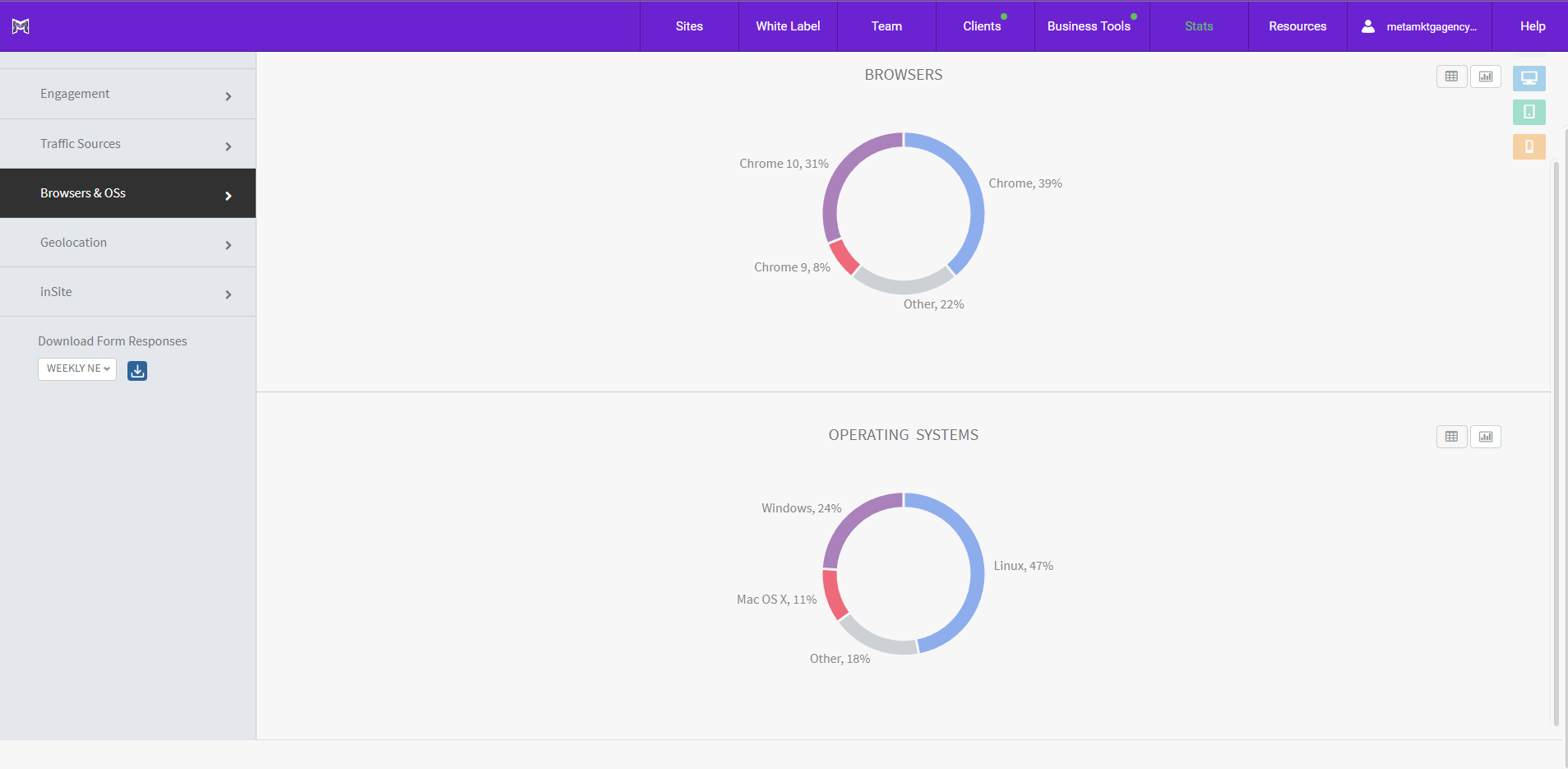 A screenshot of a computer screen with two circles on it.