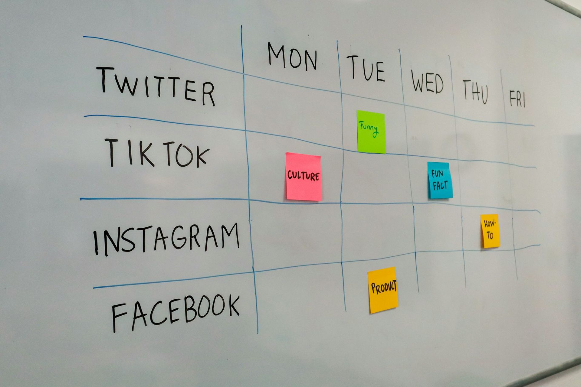 A white board with sticky notes on it that says twitter tiktok instagram facebook
