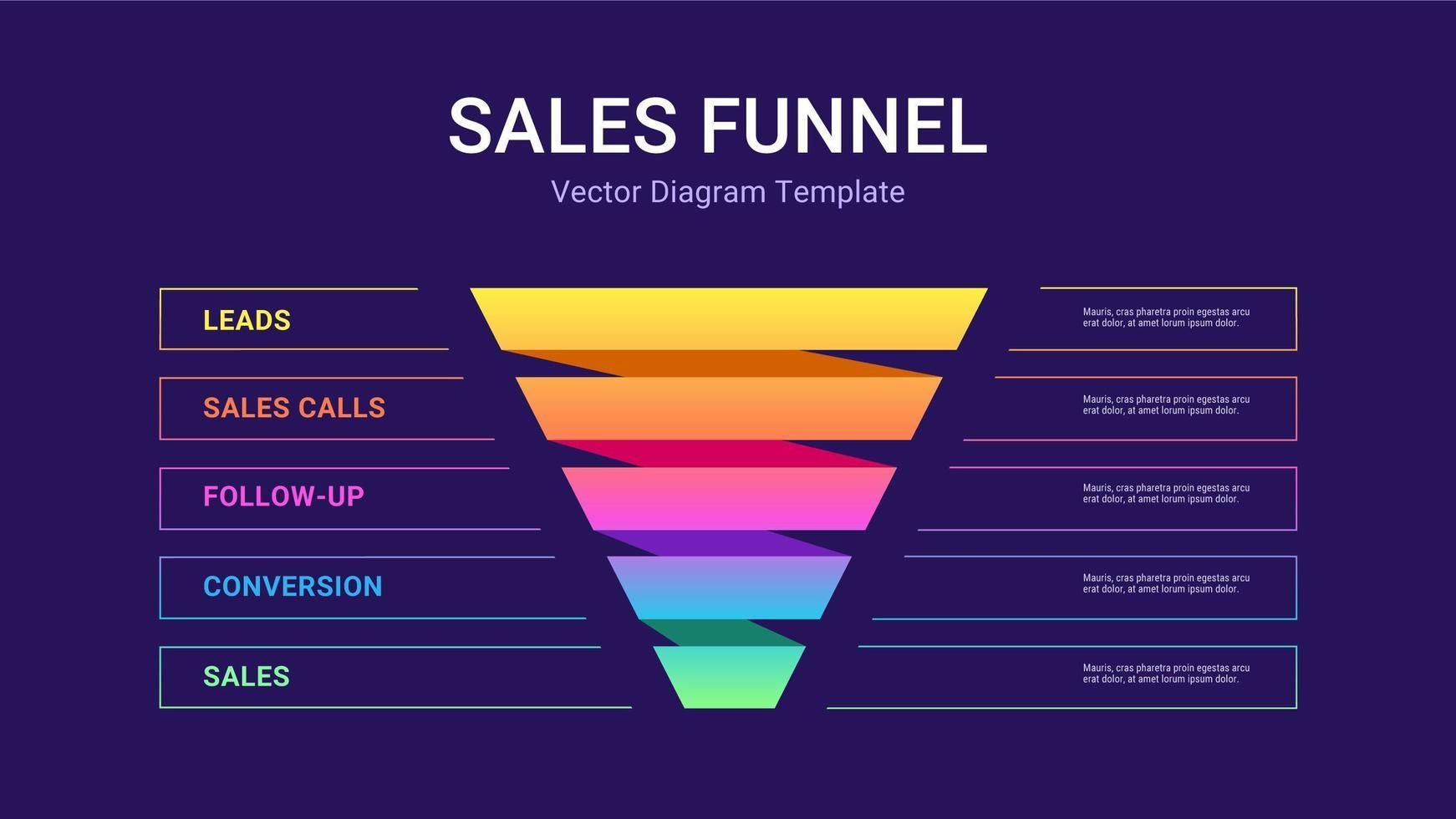 Sales funnel diagram with a gradient color scheme, representing leads to sales.