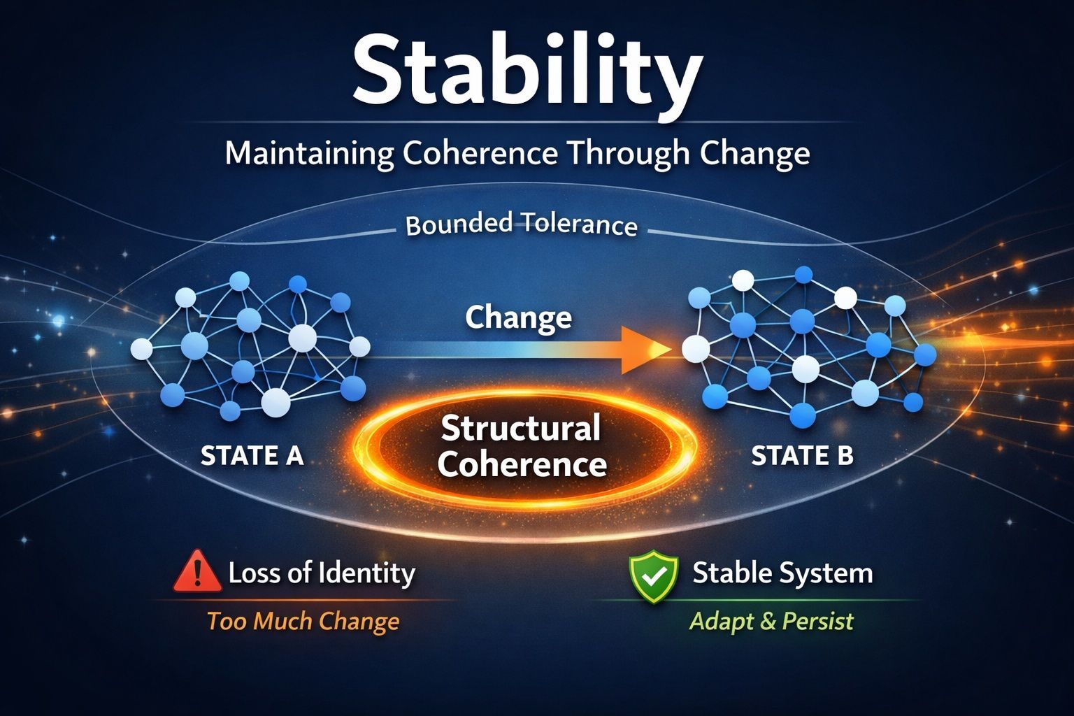 What is Stability?