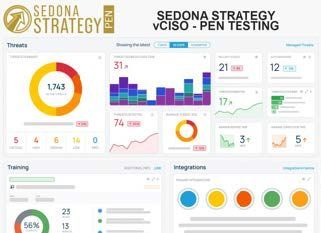 Sedona Strategy VCISO pen testing dashboard with colorful charts, metrics, and threat indicators