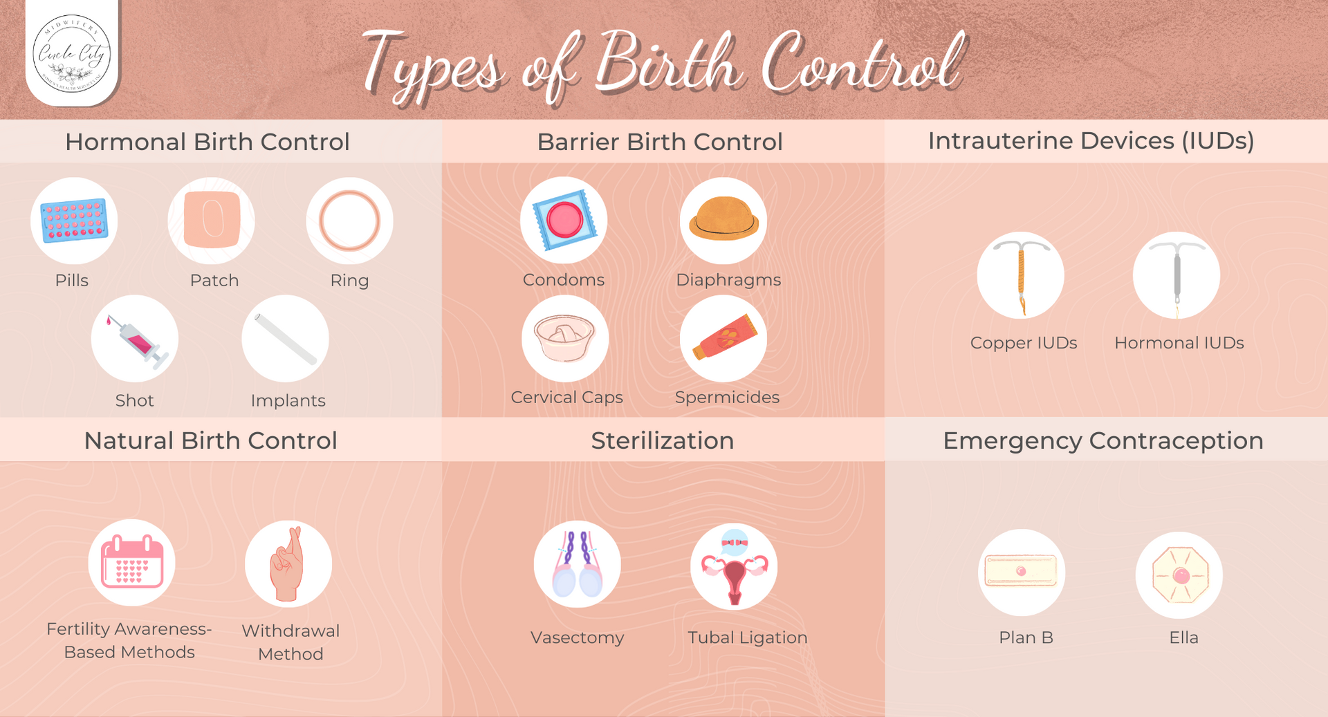 types of birth control