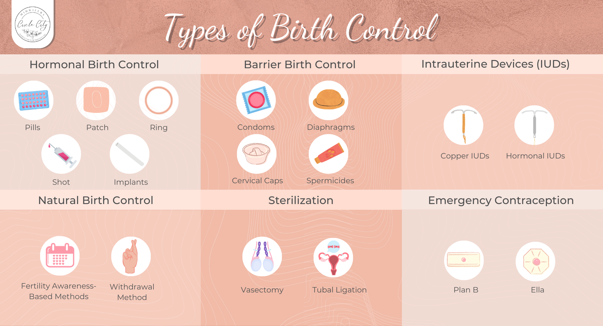 The Ultimate Guide To Different Types Of Birth Controls