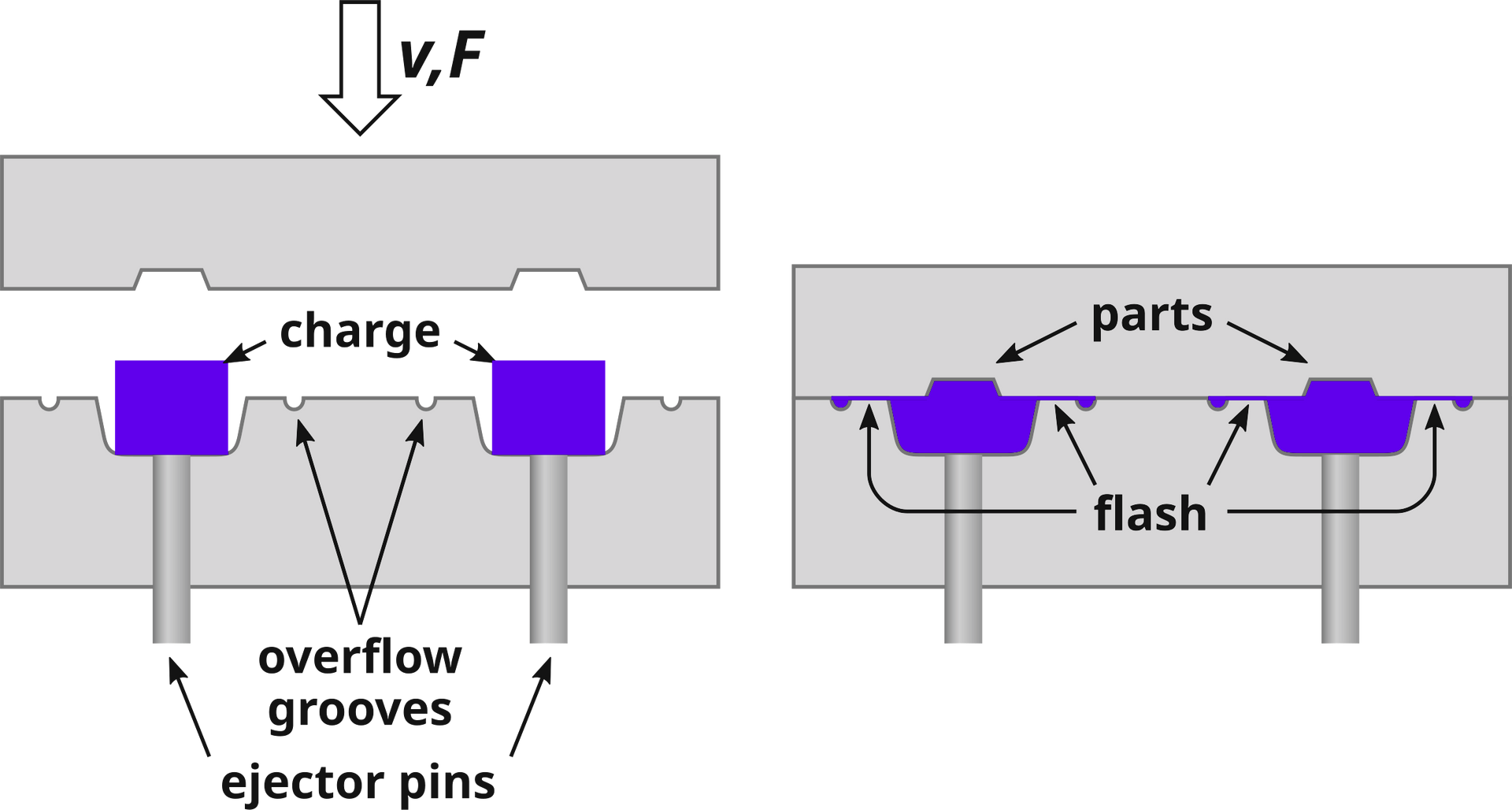 Compression Molding