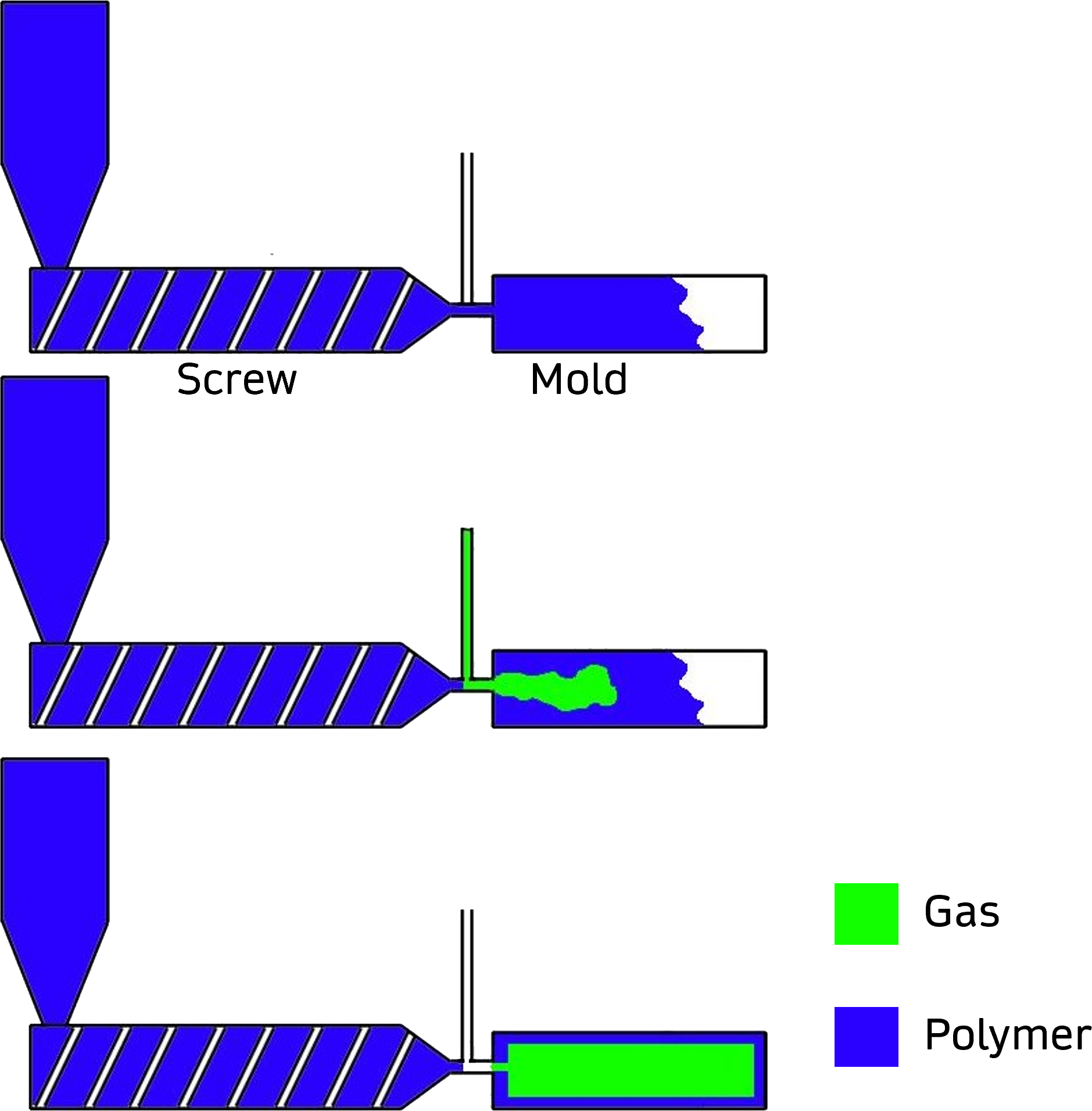 Gas Assist Wikimedia Commons