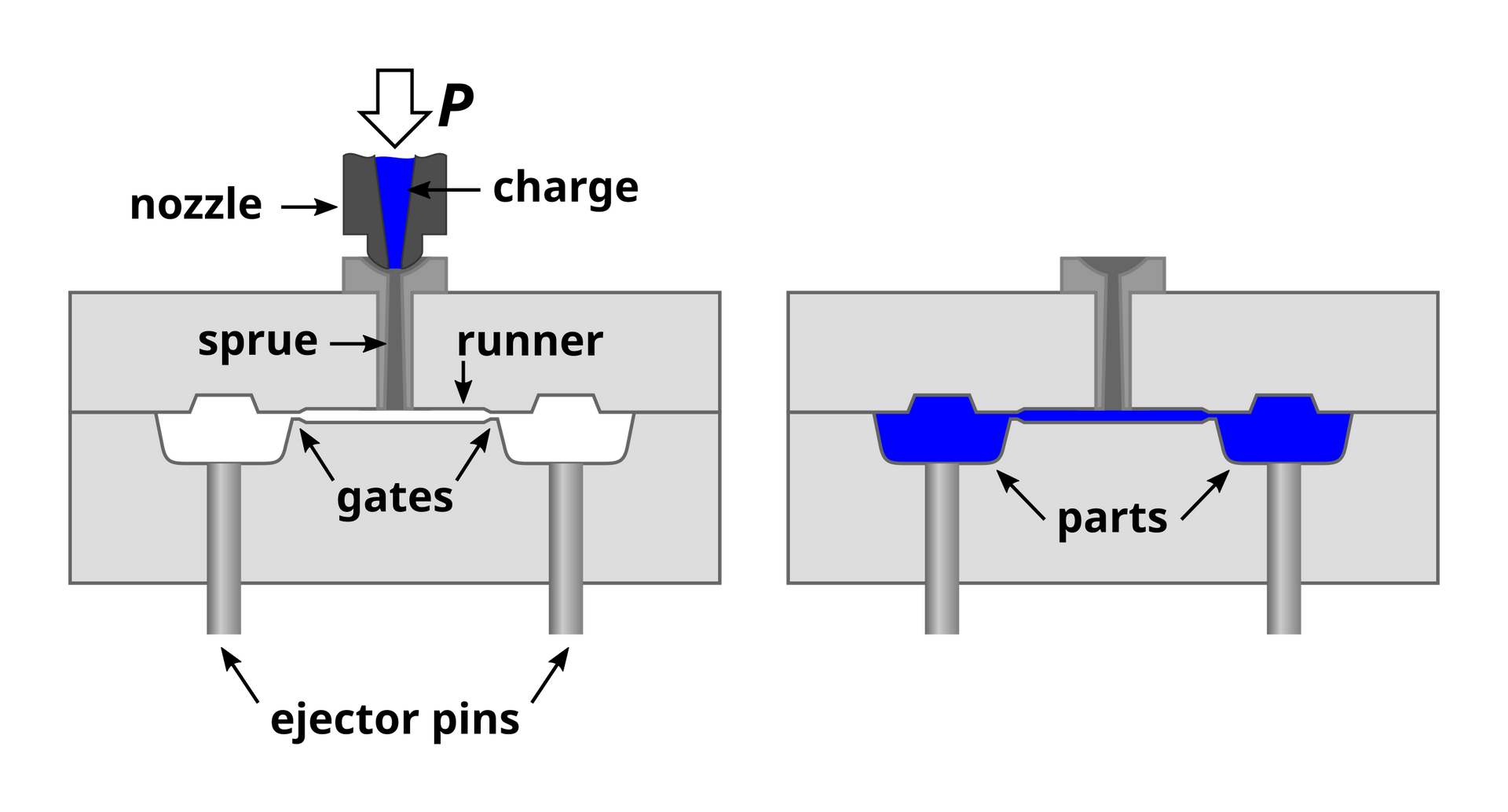 Compression Molding