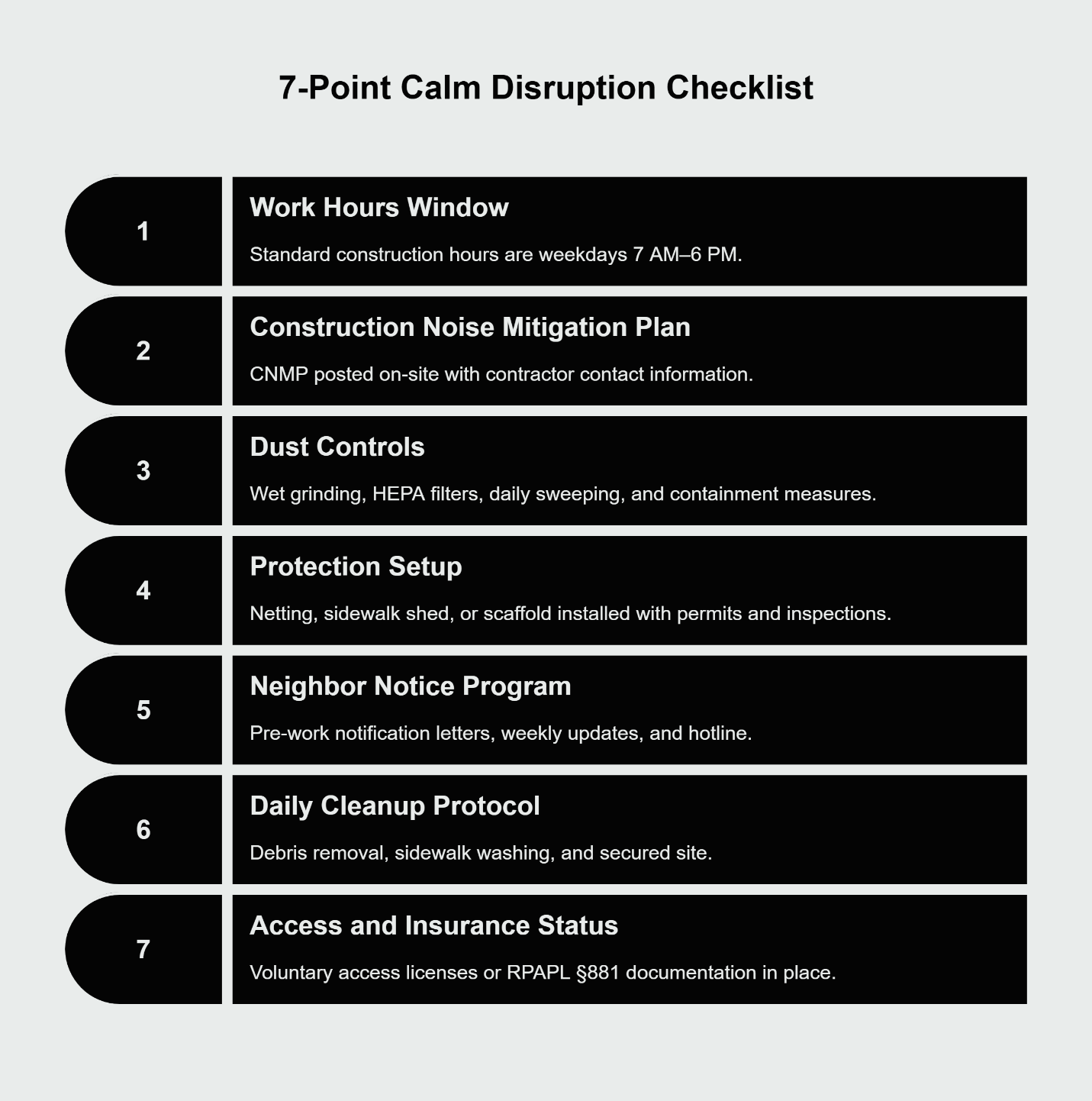 Checklist infographic listing seven items (work hours, CNMP, dust controls, protection setup, neighbor notice program, daily cleanup, access & insurance) with a short icon and one-line note about purpose: “use to plan and verify repointing work.