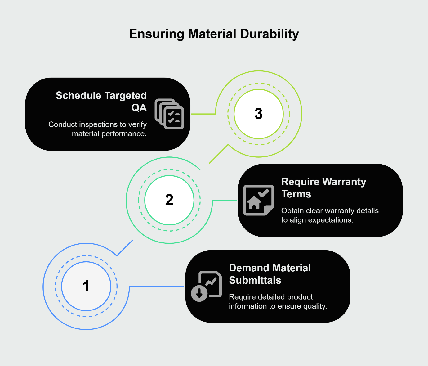 ensuring material durability