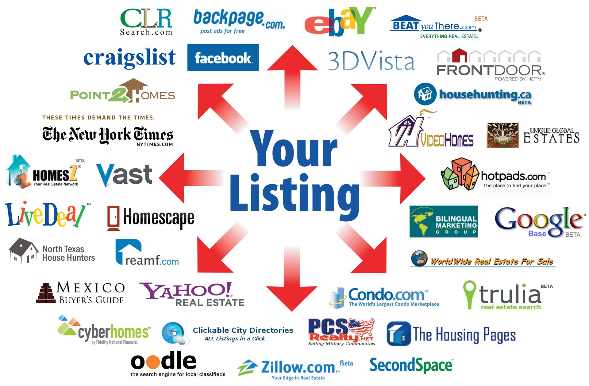 Marketing your for sale by owner home