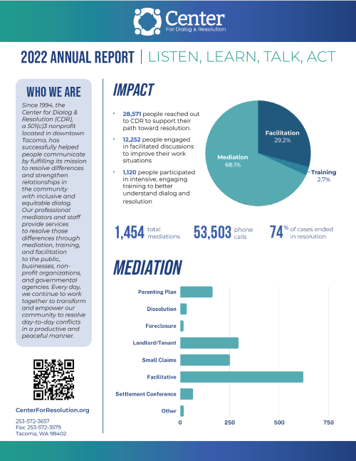 A center annual report for 2022 shows the impact of mediation in tacoma
